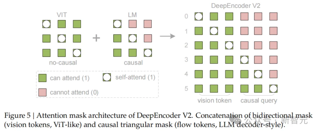 DeepSeek又拿第一！首创「因果流」视觉推理，超越Gemini