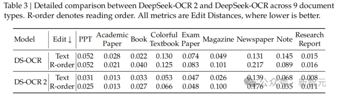 DeepSeek又拿第一！首创「因果流」视觉推理，超越Gemini