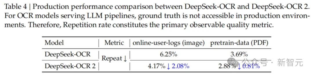 DeepSeek又拿第一！首创「因果流」视觉推理，超越Gemini