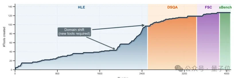 Skills刚火，就有零Skill的Agent来了…