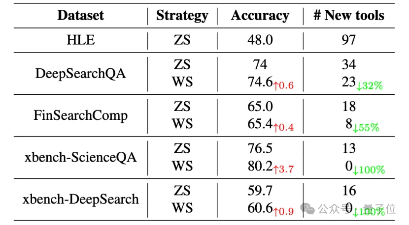 Skills刚火，就有零Skill的Agent来了…