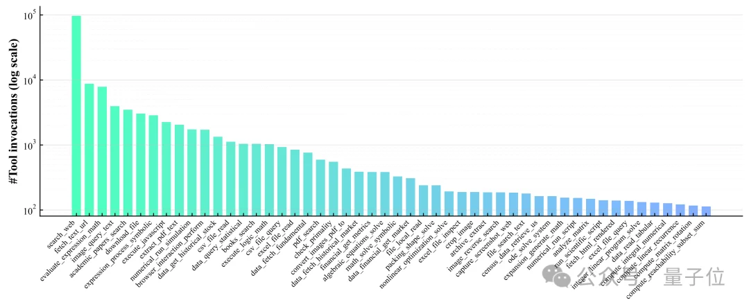 Skills刚火，就有零Skill的Agent来了…
