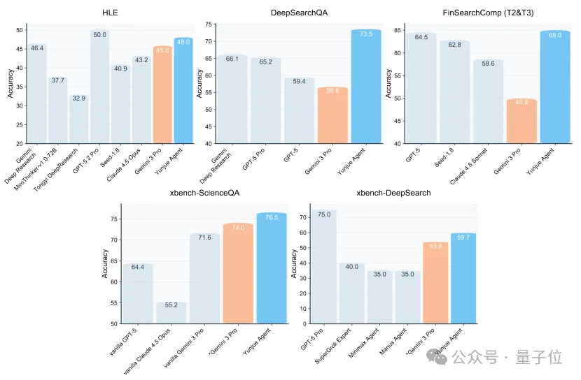 Skills刚火，就有零Skill的Agent来了…