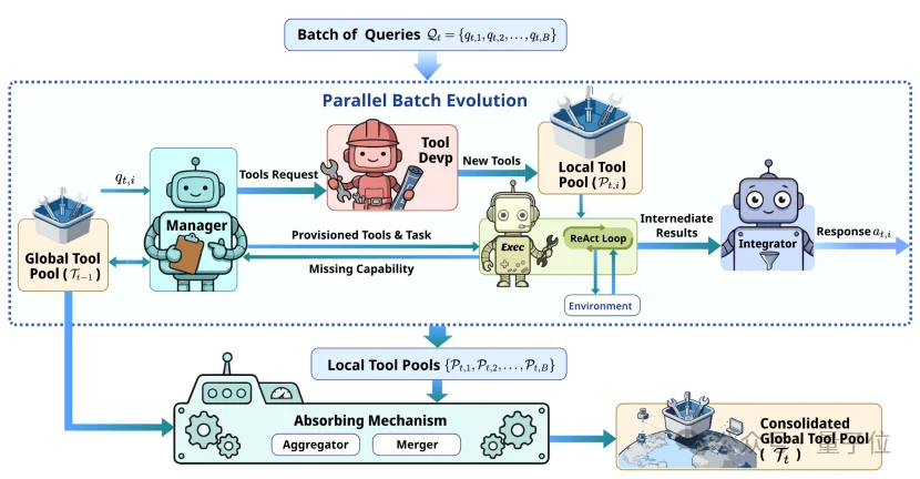 Skills刚火，就有零Skill的Agent来了…