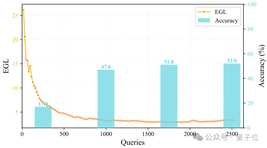 Skills刚火，就有零Skill的Agent来了…