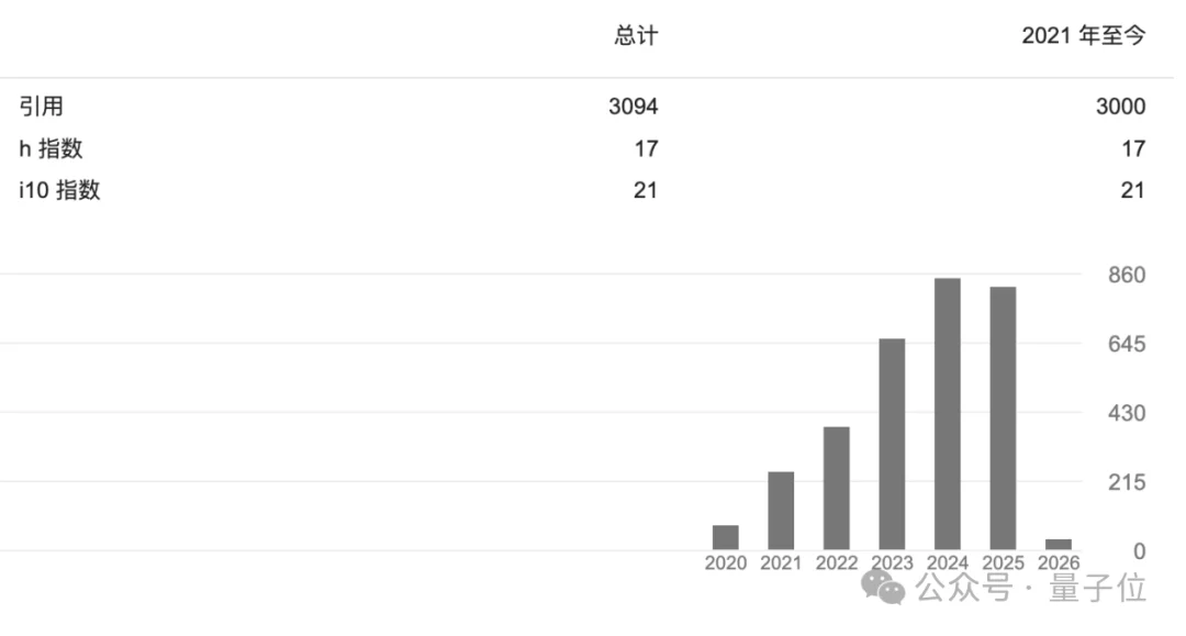 Skills刚火，就有零Skill的Agent来了…