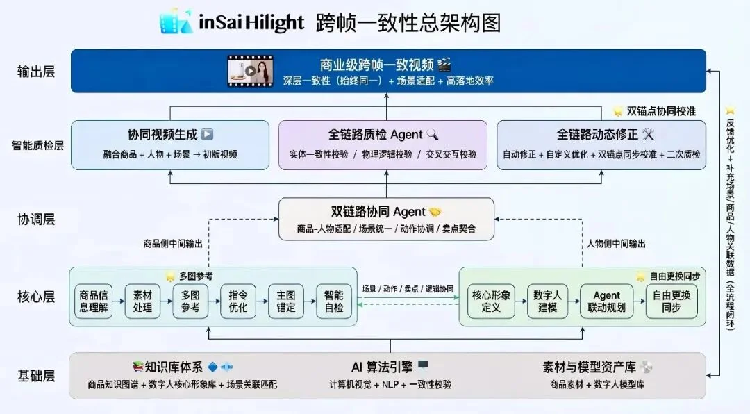 跨境电商版Sora发布:全球首个AI原生电商视频Multi-Agent来了
