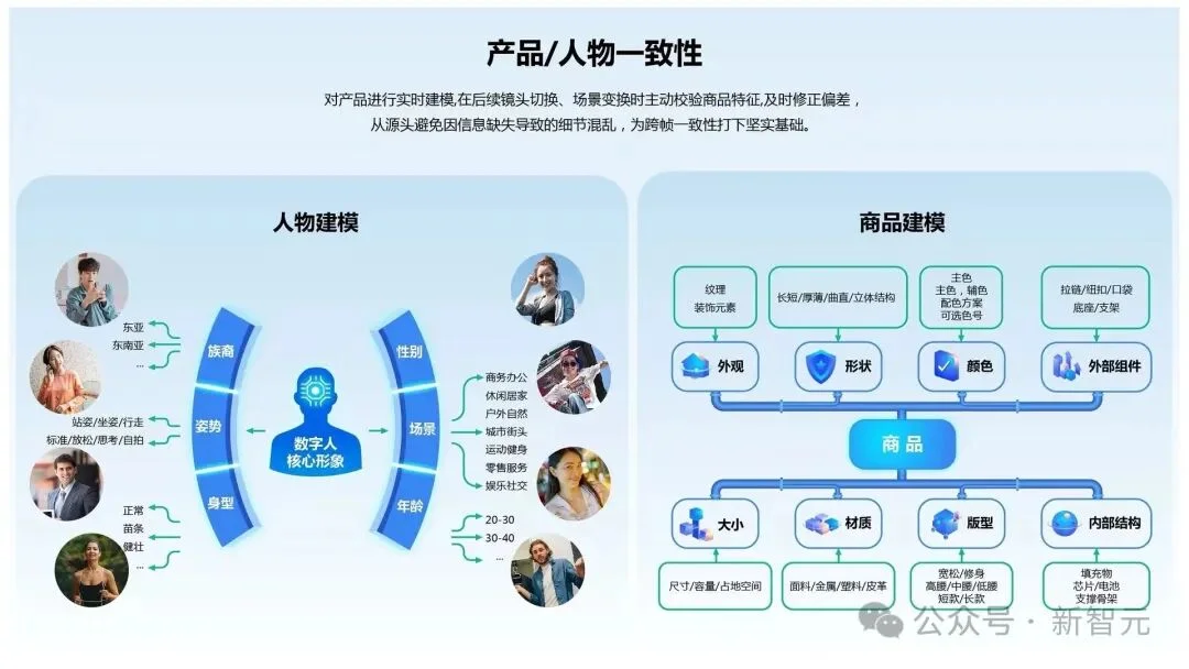 又是中国团队！一条链接出片，电商AI视频迎来「DeepSeek时刻」