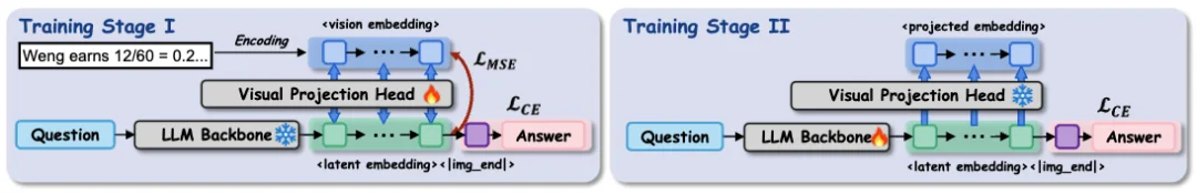思维链太长拖慢推理？把它「画」进隐空间！新框架RoT探索大模型隐空间推理新范式