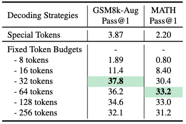 思维链太长拖慢推理？把它「画」进隐空间！新框架RoT探索大模型隐空间推理新范式