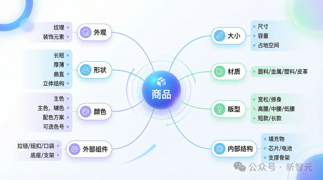 又是中国团队！一条链接出片，电商AI视频迎来「DeepSeek时刻」