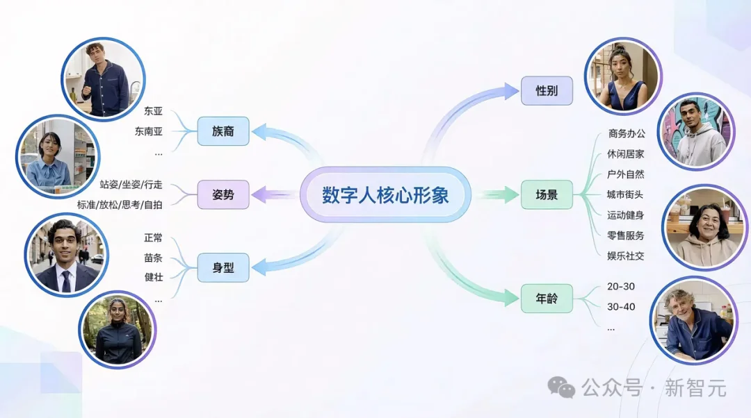 又是中国团队！一条链接出片，电商AI视频迎来「DeepSeek时刻」