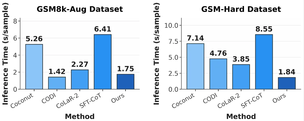 思维链太长拖慢推理？把它「画」进隐空间！新框架RoT探索大模型隐空间推理新范式