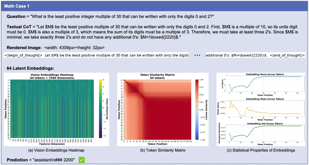 思维链太长拖慢推理？把它「画」进隐空间！新框架RoT探索大模型隐空间推理新范式