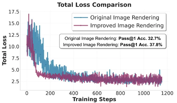 思维链太长拖慢推理？把它「画」进隐空间！新框架RoT探索大模型隐空间推理新范式