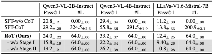 思维链太长拖慢推理？把它「画」进隐空间！新框架RoT探索大模型隐空间推理新范式
