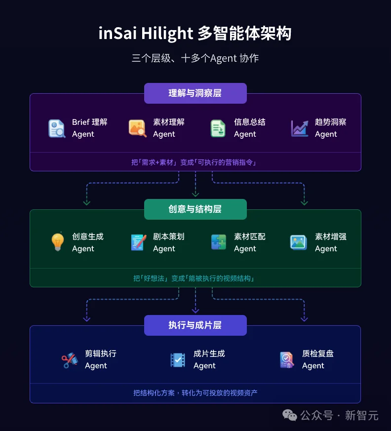 又是中国团队！一条链接出片，电商AI视频迎来「DeepSeek时刻」