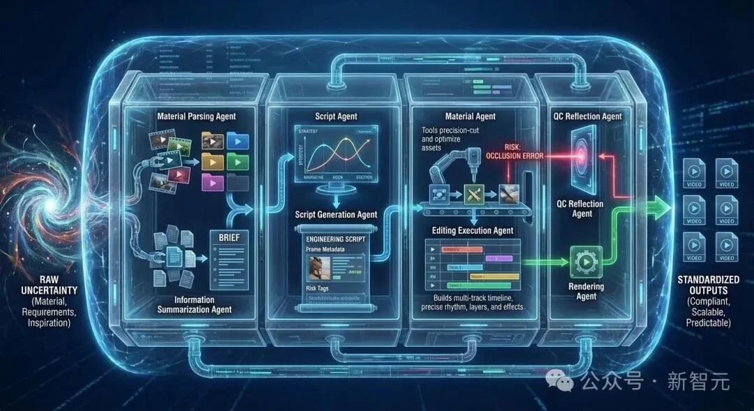 又是中国团队！一条链接出片，电商AI视频迎来「DeepSeek时刻」