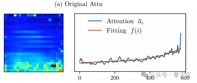 多模态大模型中Attention机制暗藏「骗局」，需用一个公式修正丨上大×南开