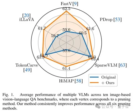 多模态大模型中Attention机制暗藏「骗局」，需用一个公式修正丨上大×南开