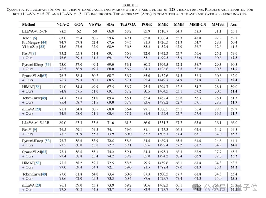 多模态大模型中Attention机制暗藏「骗局」，需用一个公式修正丨上大×南开