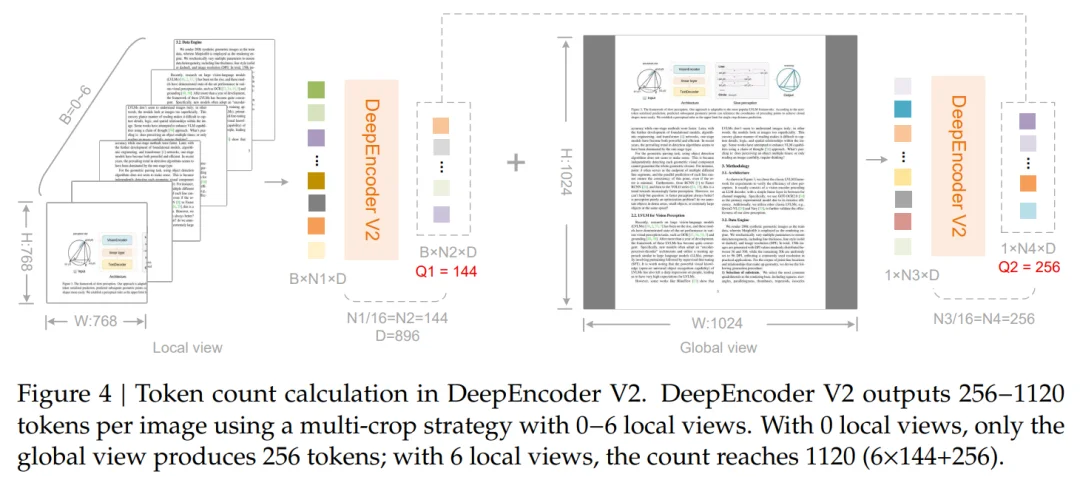 刚刚，DeepSeek又探索新架构了，开源OCR 2