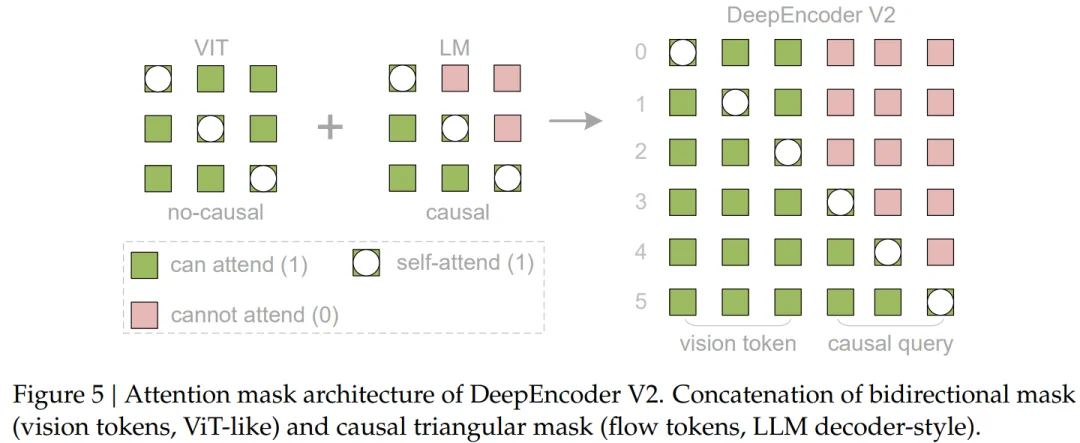 刚刚，DeepSeek又探索新架构了，开源OCR 2