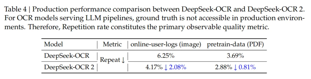 刚刚，DeepSeek又探索新架构了，开源OCR 2