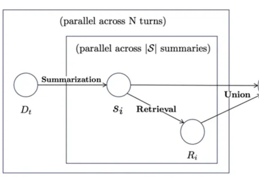 让Agent画思维导图稳固长期记忆：新框架实现稳定长期学习，准确率提升38%