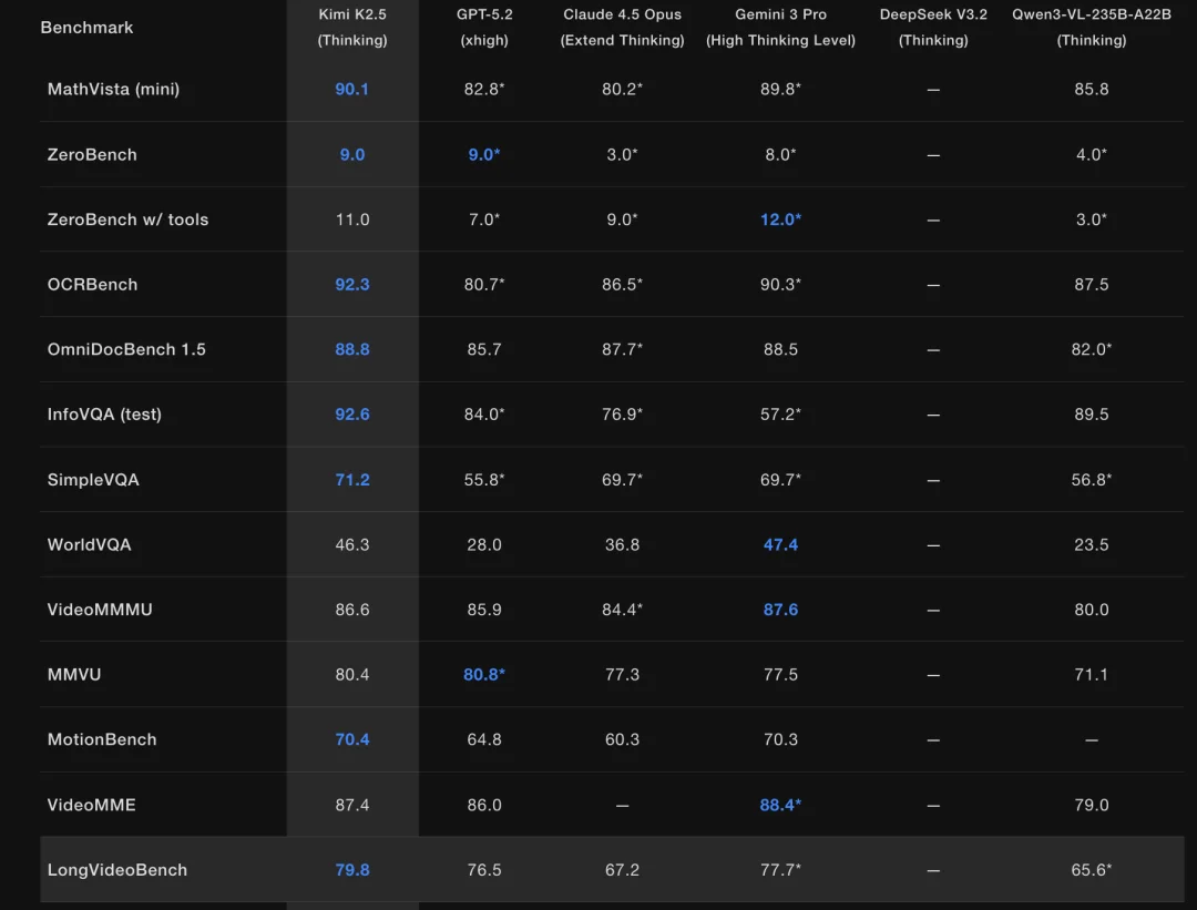 Kimi k2.5突然发布！「看」图更卷了，还有个大招能和DeepSeek争夺开源王者
