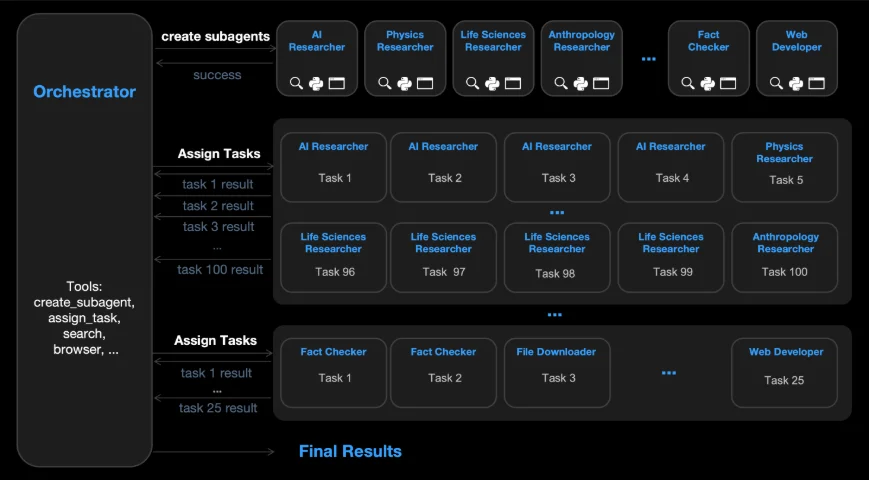 Kimi k2.5突然发布！「看」图更卷了，还有个大招能和DeepSeek争夺开源王者