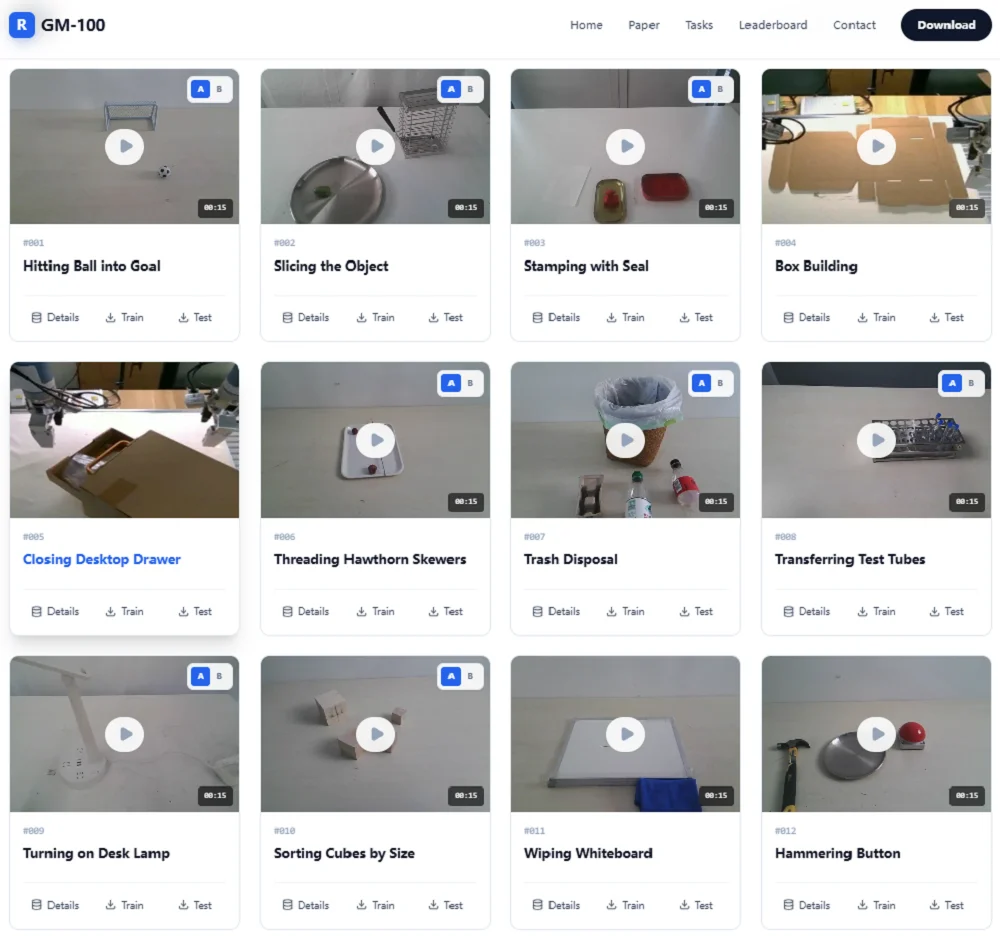 上海交大给具身智能发了一张“统考卷”,这会是机器人的LMArena吗?
