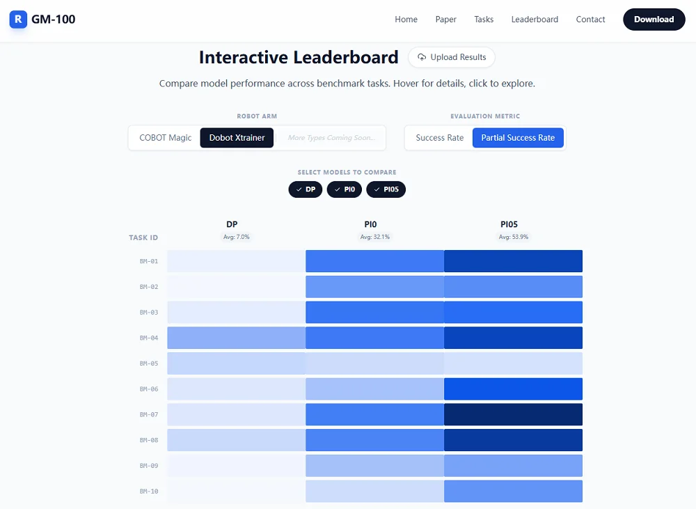上海交大给具身智能发了一张“统考卷”,这会是机器人的LMArena吗?