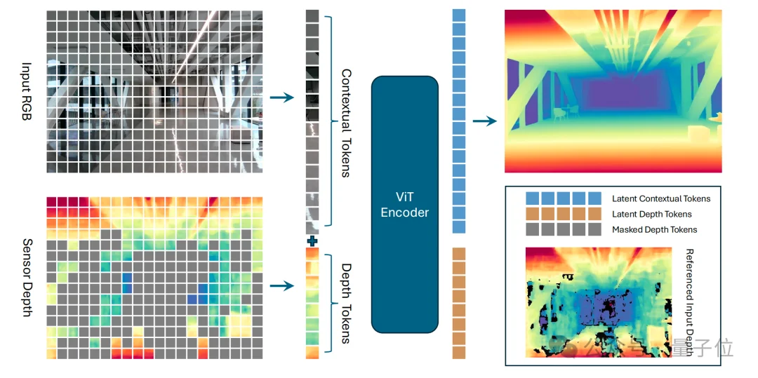 机器人看不清,蚂蚁给治好了