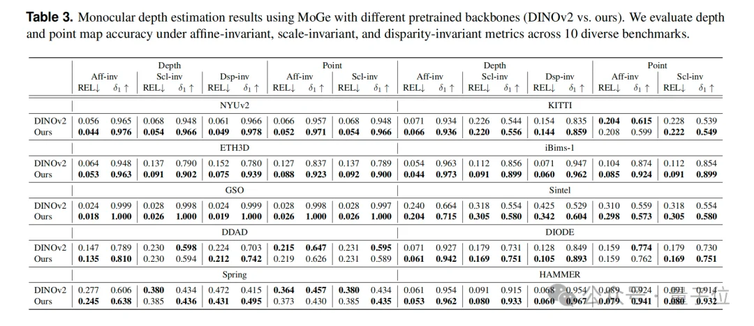 机器人看不清,蚂蚁给治好了