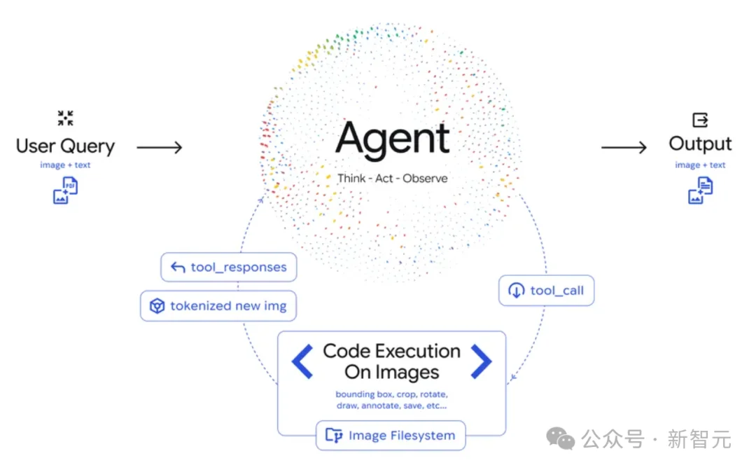 Gemini 3「开眼」像素级操控！谷歌回应DeepSeek-OCR2