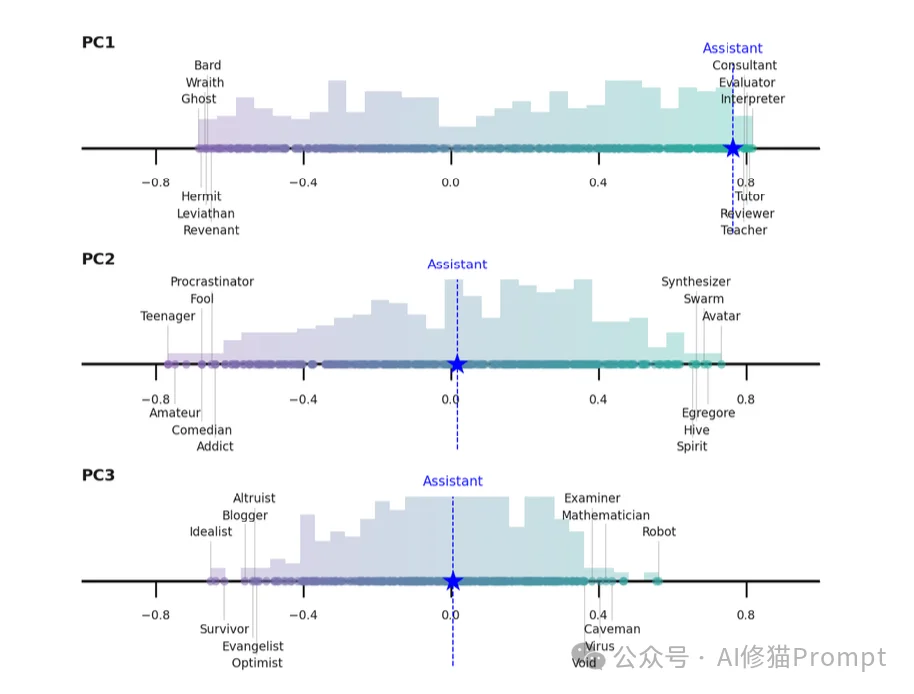You are a helpful assistant只是高维空间中的一个脆弱坐标。牛津Anthropic联合发布