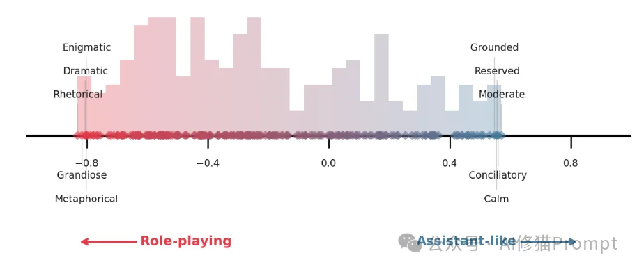 You are a helpful assistant只是高维空间中的一个脆弱坐标。牛津Anthropic联合发布