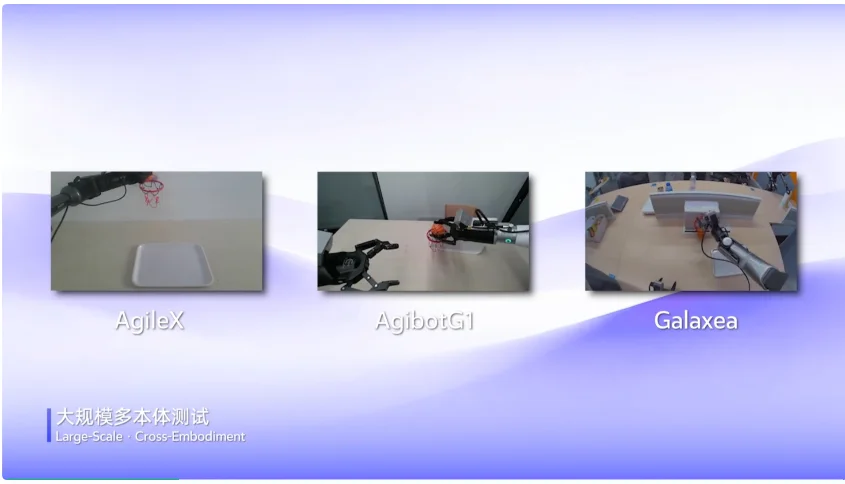 蚂蚁具身智能明牌了：做大脑，和宇树们错位竞争