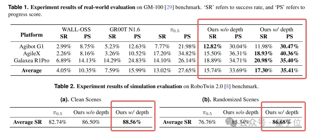 蚂蚁具身智能明牌了：做大脑，和宇树们错位竞争