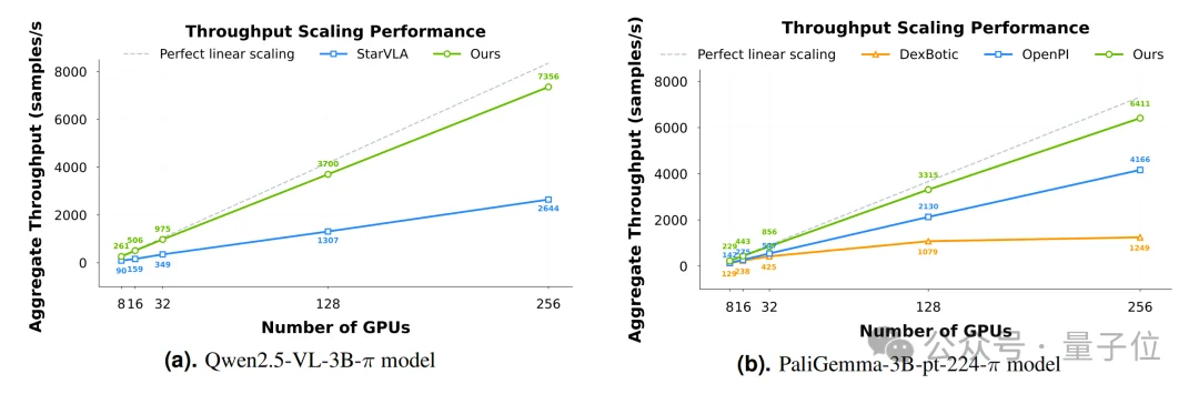 蚂蚁具身智能明牌了：做大脑，和宇树们错位竞争