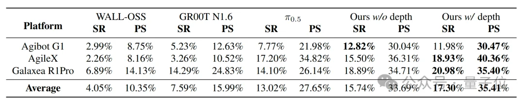 蚂蚁具身智能明牌了：做大脑，和宇树们错位竞争