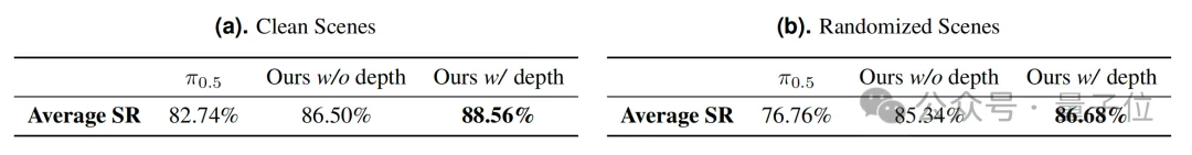 蚂蚁具身智能明牌了：做大脑，和宇树们错位竞争