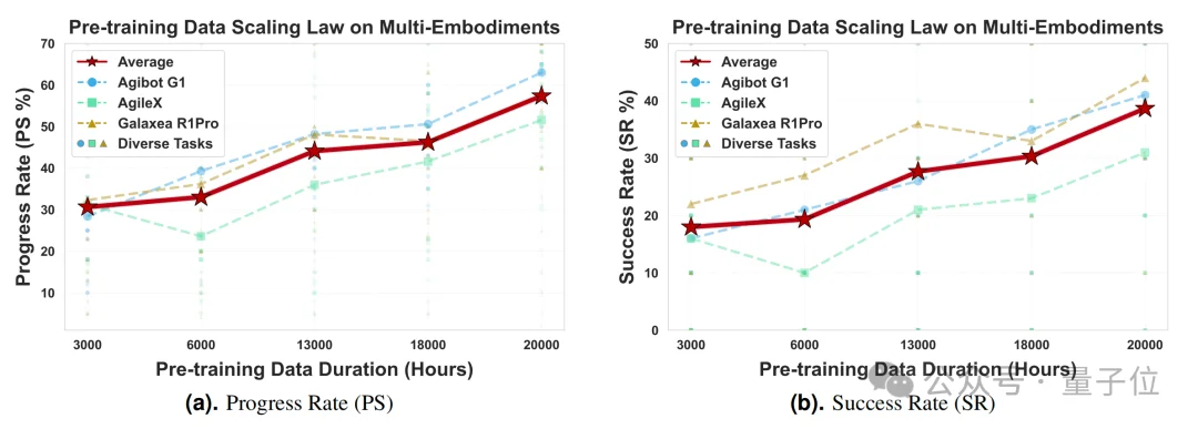 蚂蚁具身智能明牌了：做大脑，和宇树们错位竞争