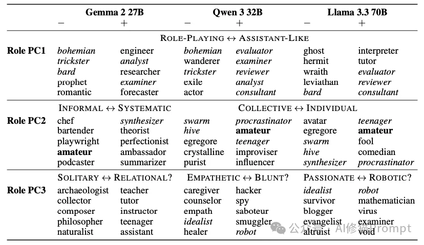 You are a helpful assistant只是高维空间中的一个脆弱坐标。牛津Anthropic联合发布
