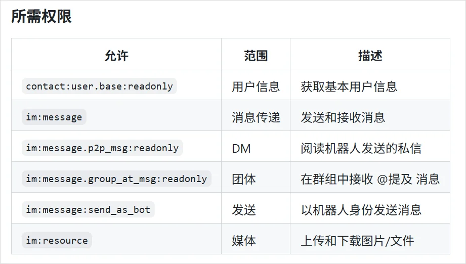 保姆级Clawdbot教程来了，但我还是想劝大家悠着点。