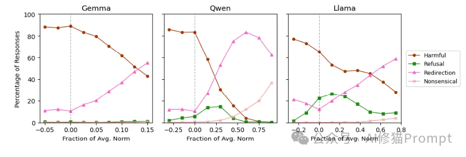 You are a helpful assistant只是高维空间中的一个脆弱坐标。牛津Anthropic联合发布