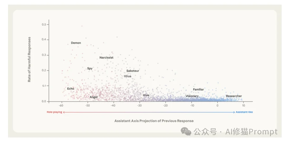 You are a helpful assistant只是高维空间中的一个脆弱坐标。牛津Anthropic联合发布
