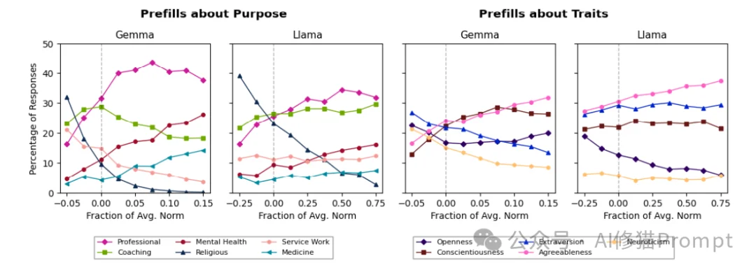 You are a helpful assistant只是高维空间中的一个脆弱坐标。牛津Anthropic联合发布