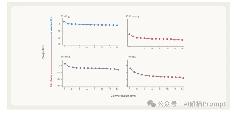 You are a helpful assistant只是高维空间中的一个脆弱坐标。牛津Anthropic联合发布